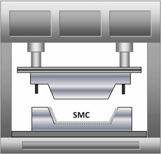 為什么在 SMC 復合材料的工藝中使用模壓成型?